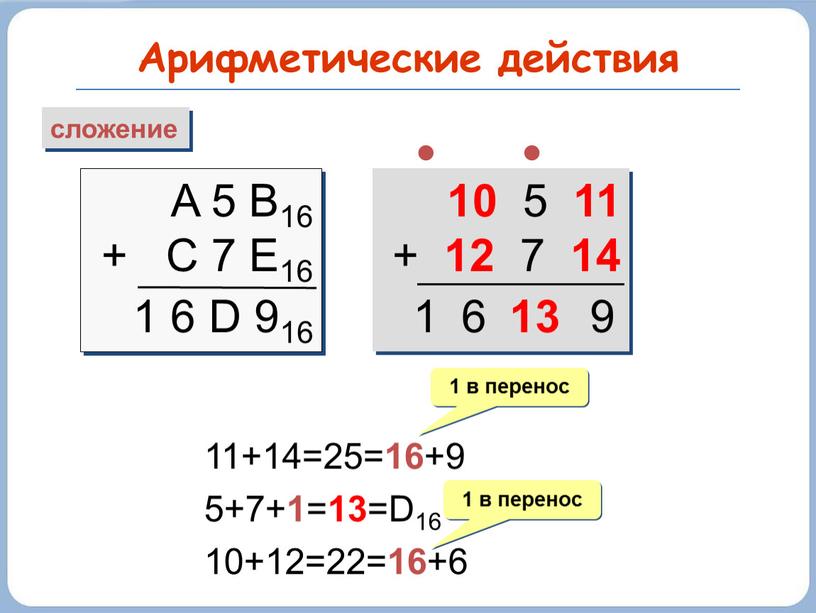 Арифметические действия сложение