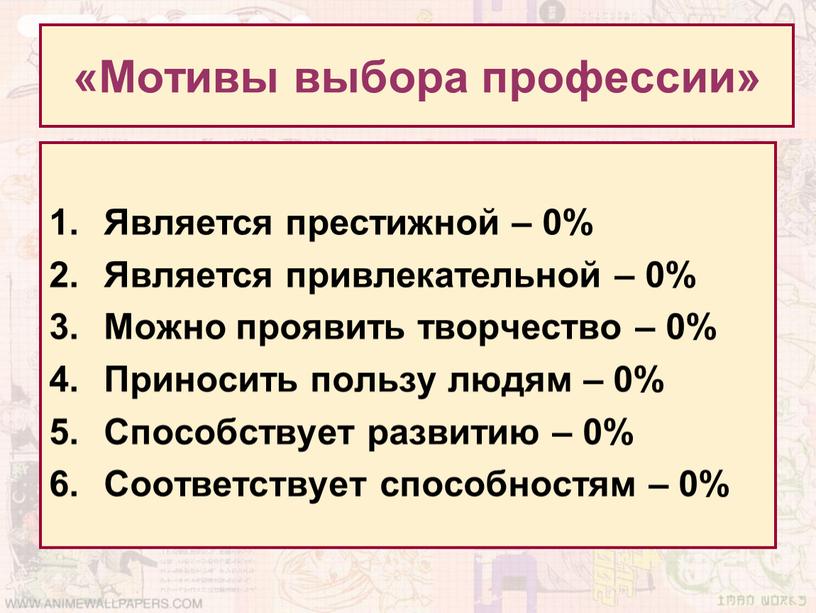 Мотивы выбора профессии» Является престижной – 0%