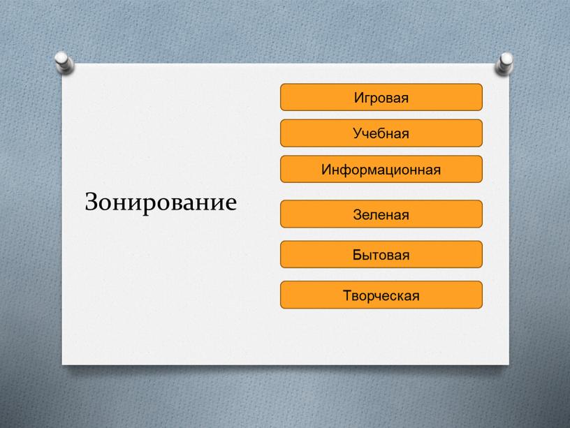 Зонирование Игровая Учебная Информационная