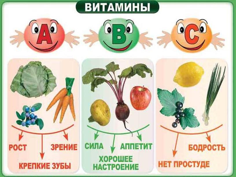 Презентация на тему:"Где искать витамины"