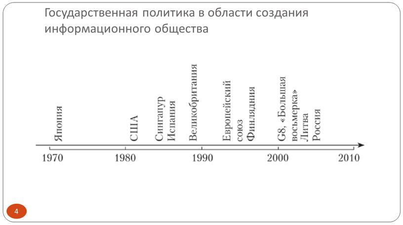 Государственная политика в области создания информационного общества 4