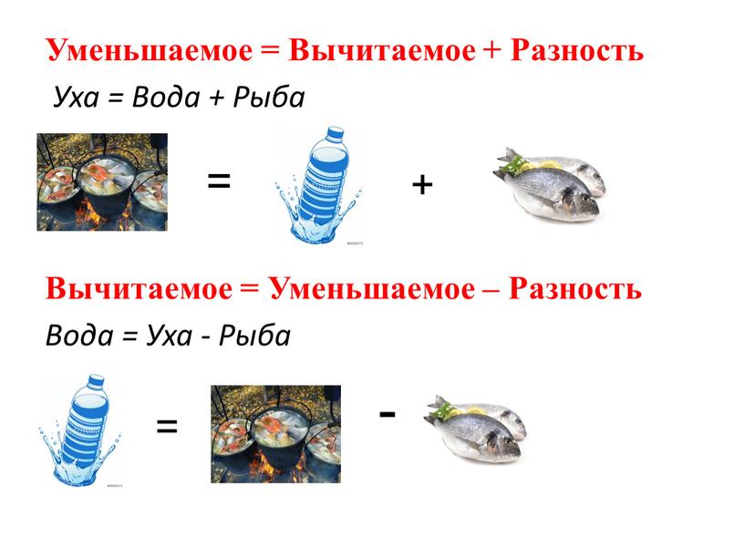 Уменьшаемое = Вычитаемое + Разность