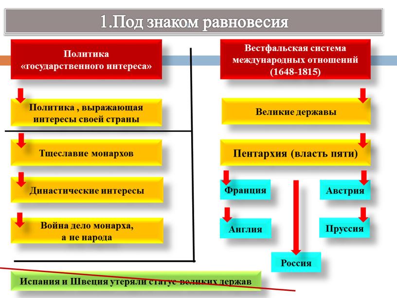 Под знаком равновесия Политика «государственного интереса»