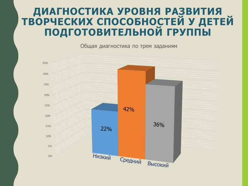 ДИАГНОСТИКА УРОВНЯ РАЗВИТИЯ ТВОРЧЕСКИХ