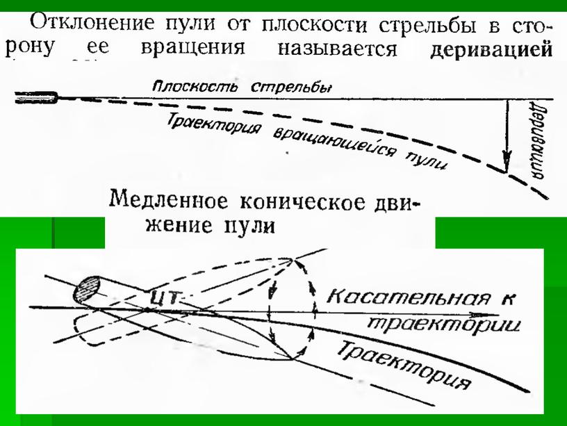 Внешняя баллистика