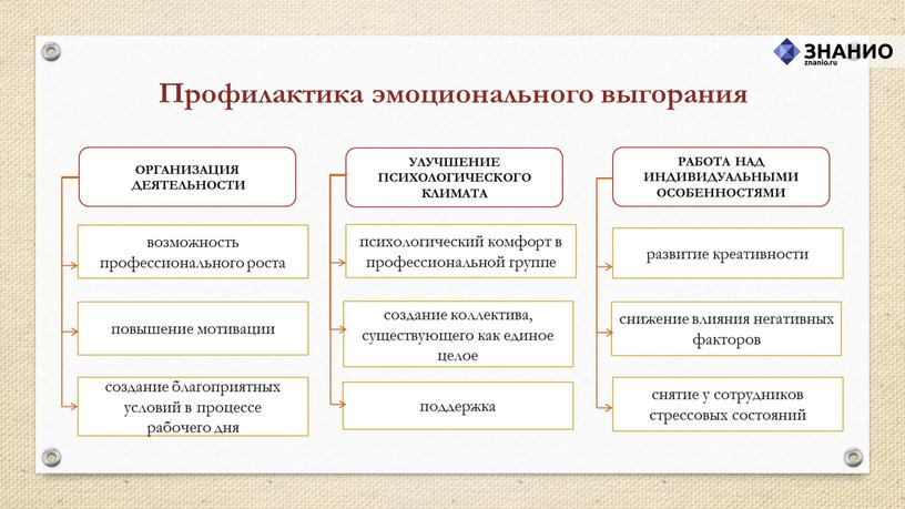 РАБОТА НАД ИНДИВИДУАЛЬНЫМИ ОСОБЕННОСТЯМИ