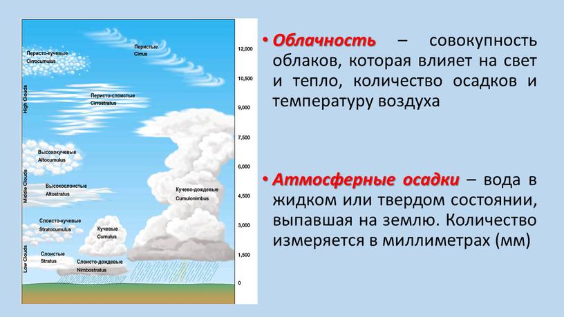 Облачность – совокупность облаков, которая влияет на свет и тепло, количество осадков и температуру воздуха