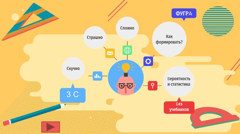 ФГОС третьего поколение . Инновации в математике