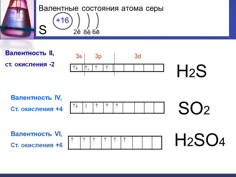 Валентные состояния атома серы