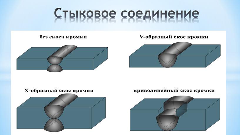 Стыковое соединение