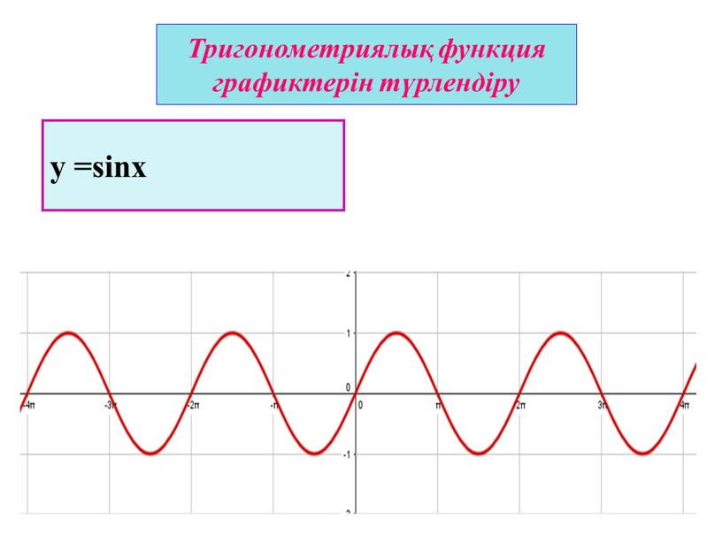 Тригонометриялық функция графиктерін түрлендіру у =sinx