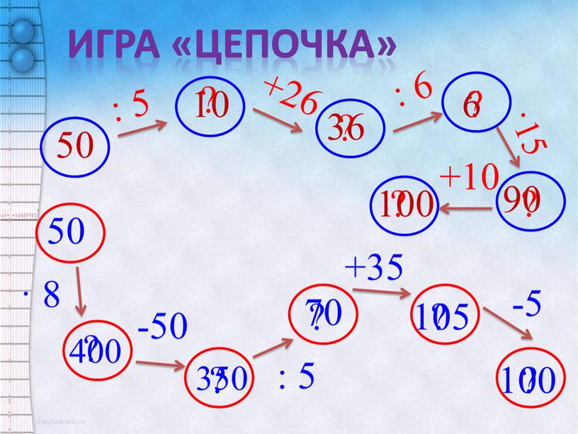 Игра «Цепочка» 50 : 5 ? +26 ? : 6 ? ·15 ? 10 36 6 90 +10 ? 100 50 · 8 ? 400…