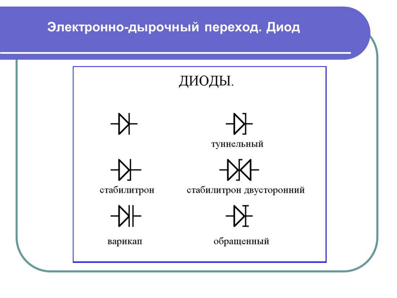 Электронно-дырочный переход. Диод