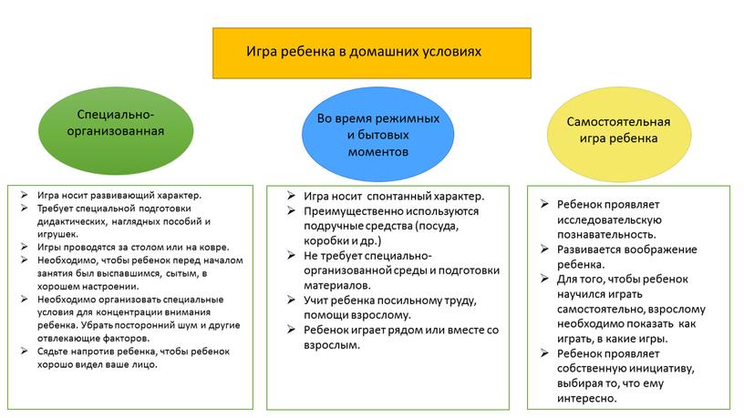 Специально-организованная Во время режимных и бытовых моментов