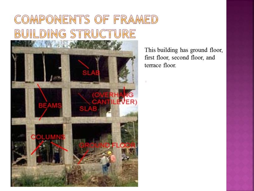 Components of framed building structure