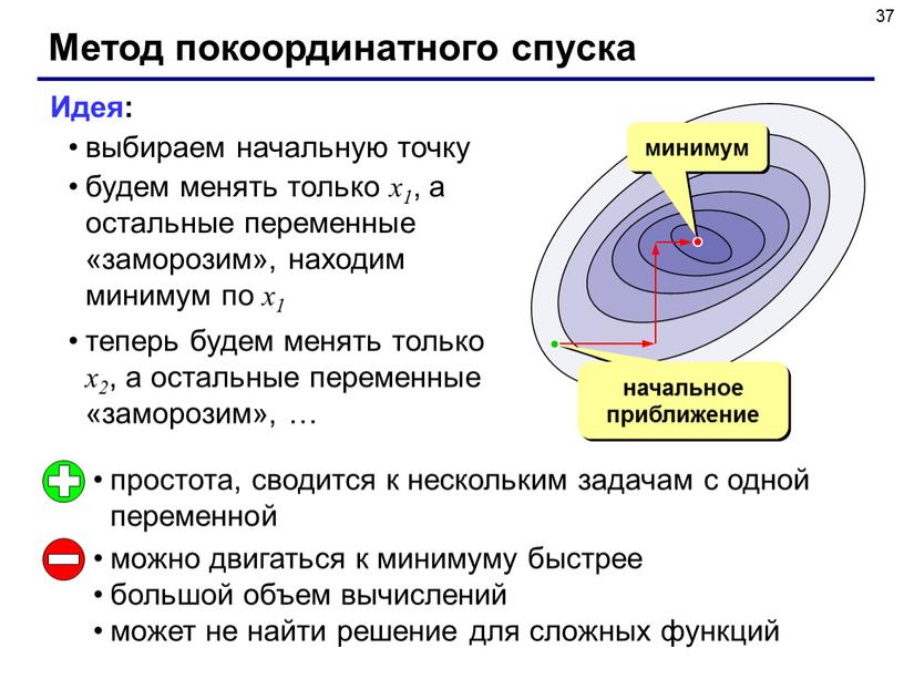 Метод покоординатного спуска excel