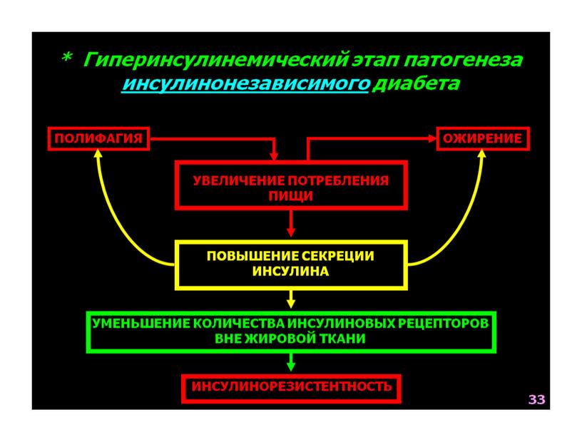 НАРУШЕНИЯ ОБМЕНА ВЕЩЕСТВ