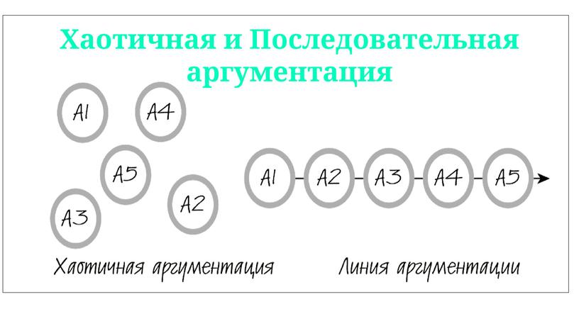 Способы убеждения собеседника