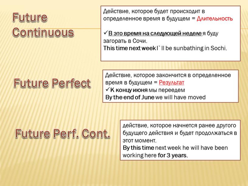 Future Continuous Действие, которое будет происходит в определенное время в будущем =