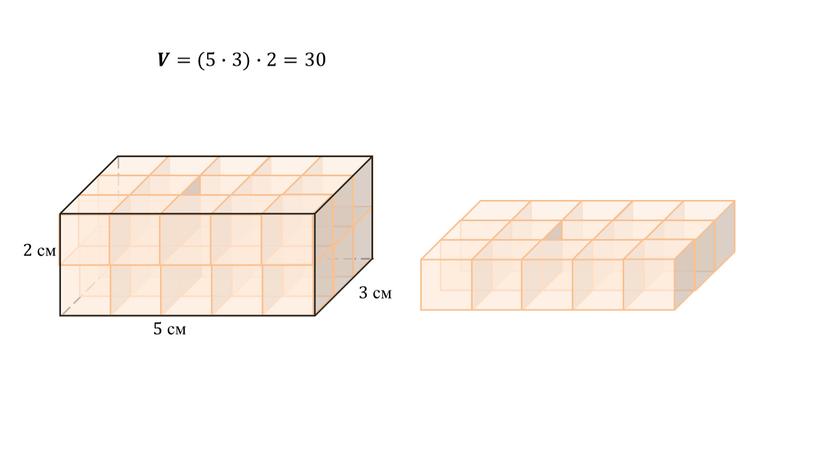 5 см 3 см 2 см (5∙ 3) ∙ 2=30 𝑽𝑽 =