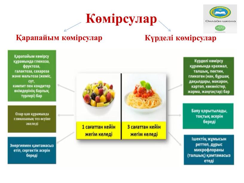 Көмірсулар Қарапайым көмірсулар