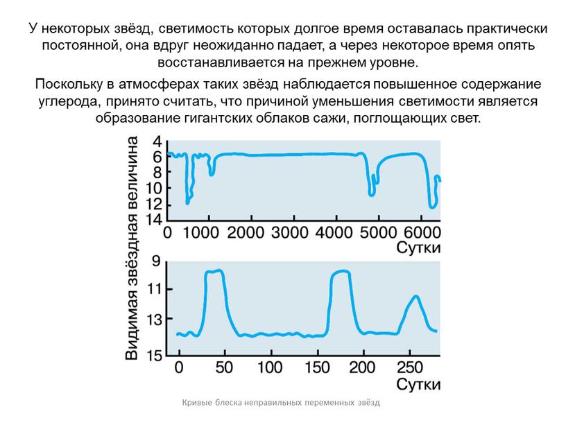 У некоторых звёзд, светимость которых долгое время оставалась практически постоянной, она вдруг неожиданно падает, а через некоторое время опять восстанавливается на прежнем уровне