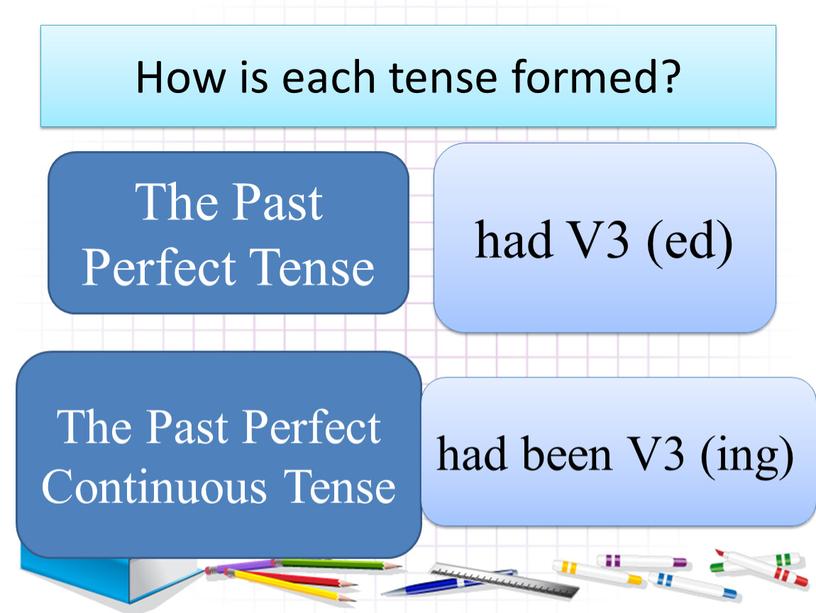 The Past Perfect Tense The Past