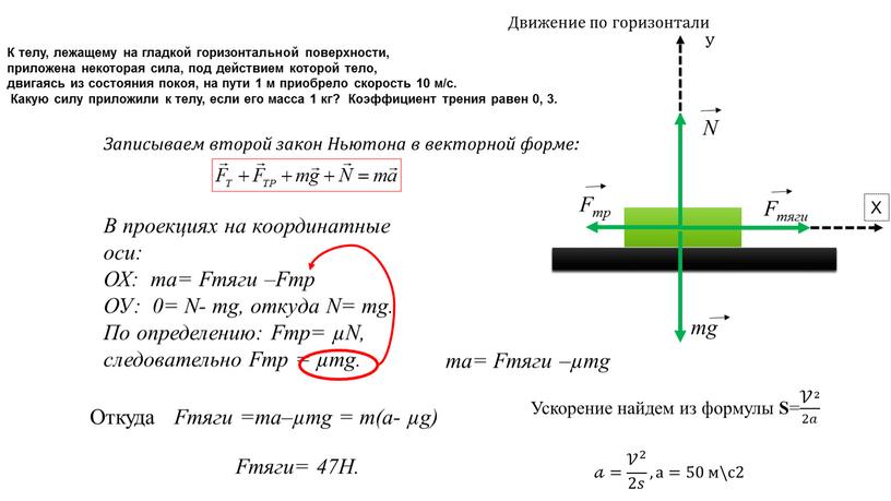 К телу, лежащему на гладкой горизонтальной поверхности, приложена некоторая сила, под действием которой тело, двигаясь из состояния покоя, на пути 1 м приобрело скорость 10…