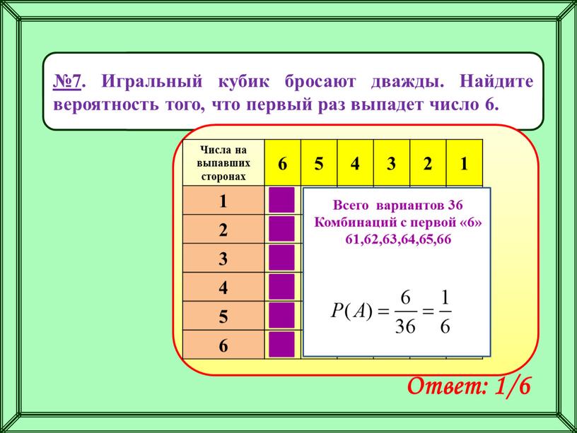 Игральный кубик бросают дважды