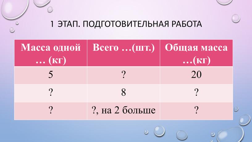 Подготовительная работа Масса одной … (кг)