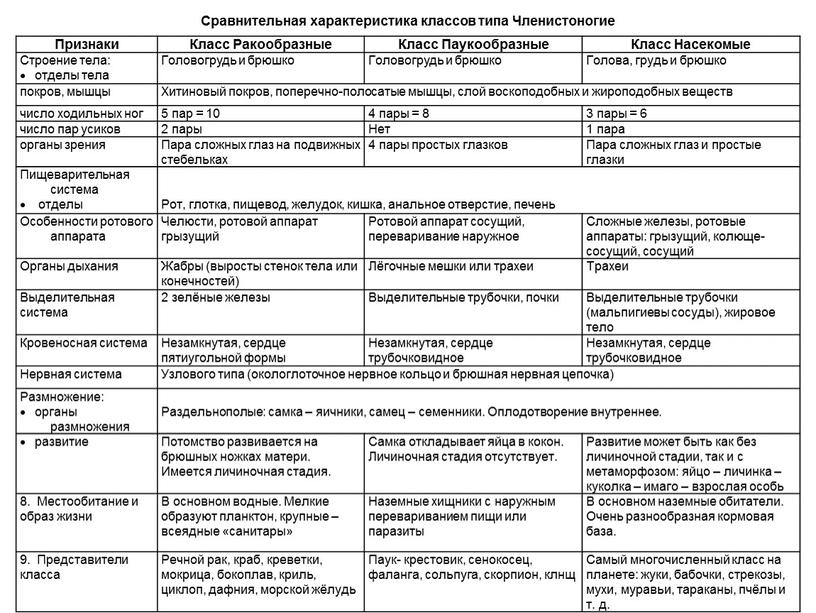 Признаки Класс Ракообразные Класс