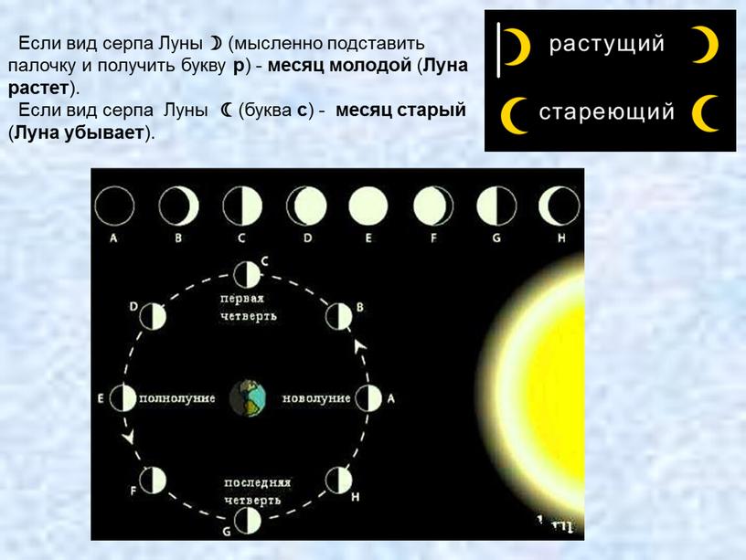 Если вид серпа Луны  (мысленно подставить палочку и получить букву р ) - месяц молодой (