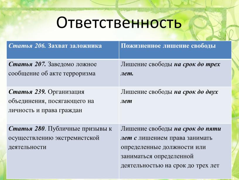 Статья 206. Захват заложника Пожизненное лишение свободы