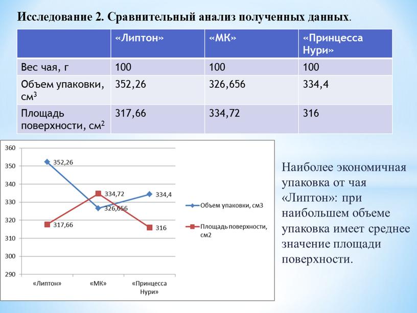 Липтон» «МК» «Принцесса Нури» Вес чая, г 100