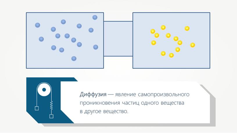 Диффузия — явление самопроизвольного проникновения частиц одного вещества в другое вещество