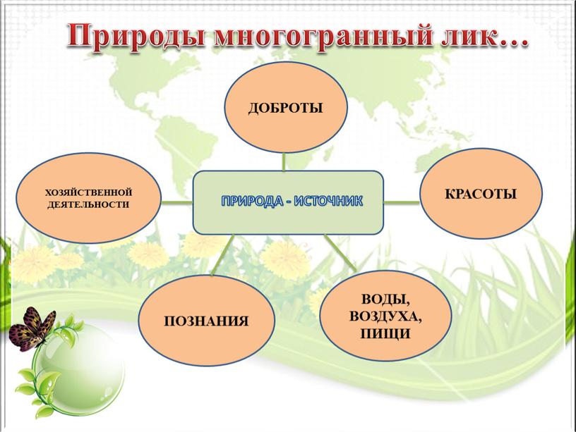 Природы многогранный лик… ПРИРОДА -