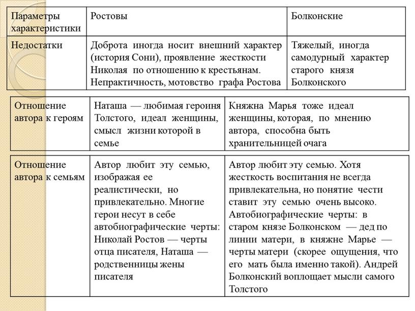 Взаимоотношения пьера и князя андрея