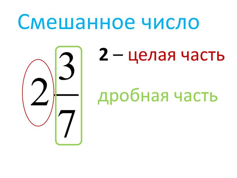 Смешанное число 2 – целая часть дробная часть