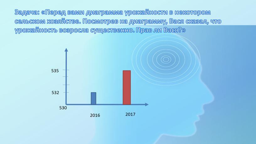 Задача: «Перед вами диаграмма урожайности в некотором сельском хозяйстве