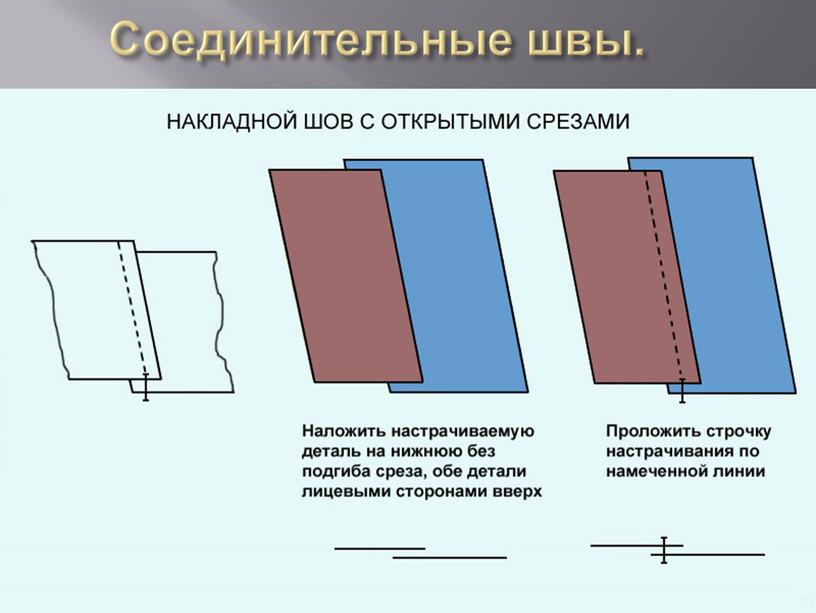 Соединительные швы