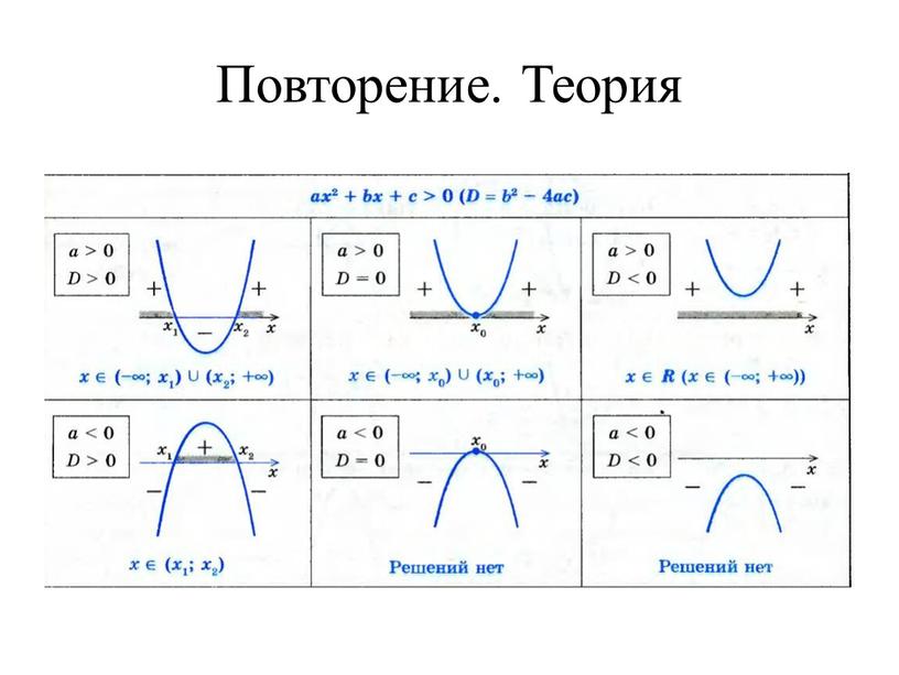 Повторение. Теория