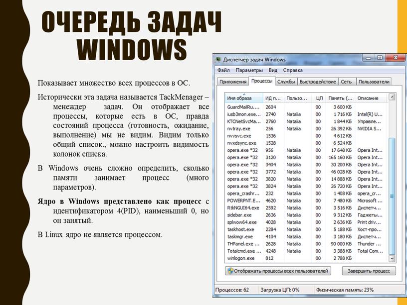 Очередь задач Windows Показывает множество всех процессов в