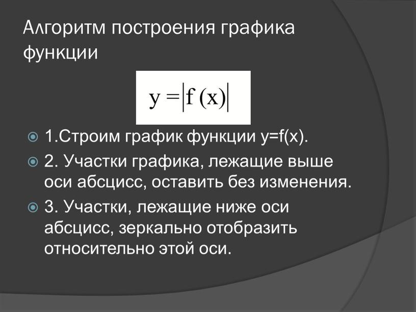 Алгоритм построения графика функции 1