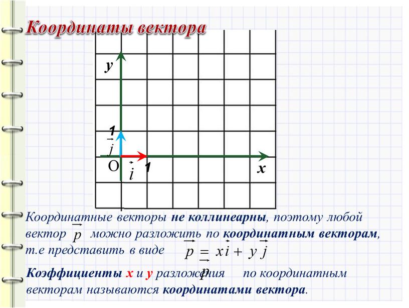 О Координаты вектора