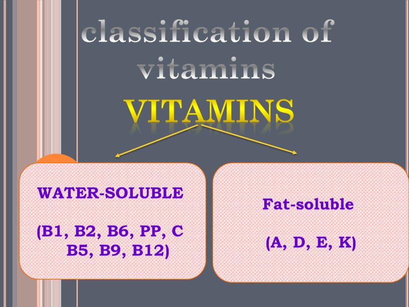 WATER-SOLUBLE (B1, B2, B6, PP,