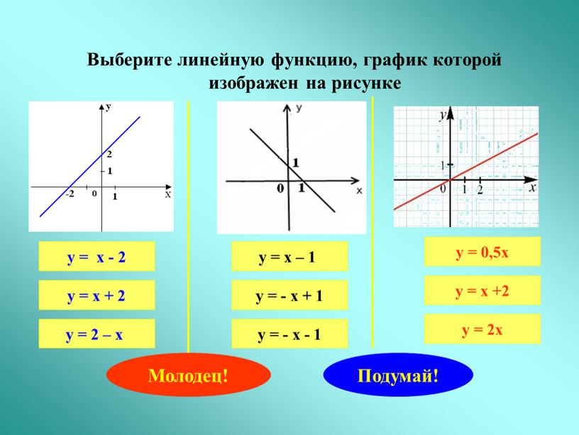 Выберите линейную функцию, график которой изображен на рисунке у = х - 2 у = х + 2 у = 2 – х у =…