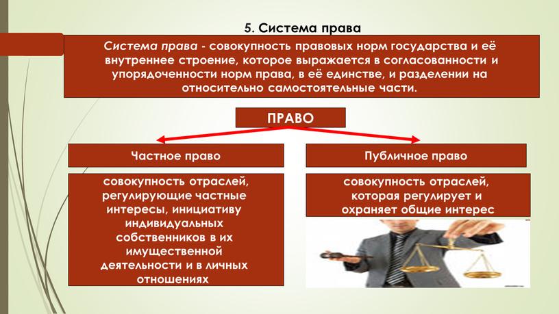 Система права Система права - совокупность правовых норм государства и её внутреннее строение, которое выражается в согласованности и упорядоченности норм права, в её единстве, и…