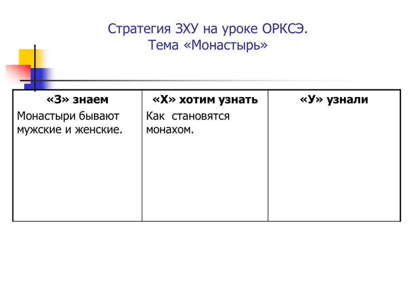 Стратегия ЗХУ на уроке ОРКСЭ.