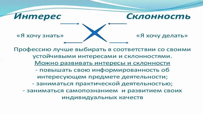 Урок по профориентации на тему "Роль интересов и склонностей в выборе профессии". Презентация