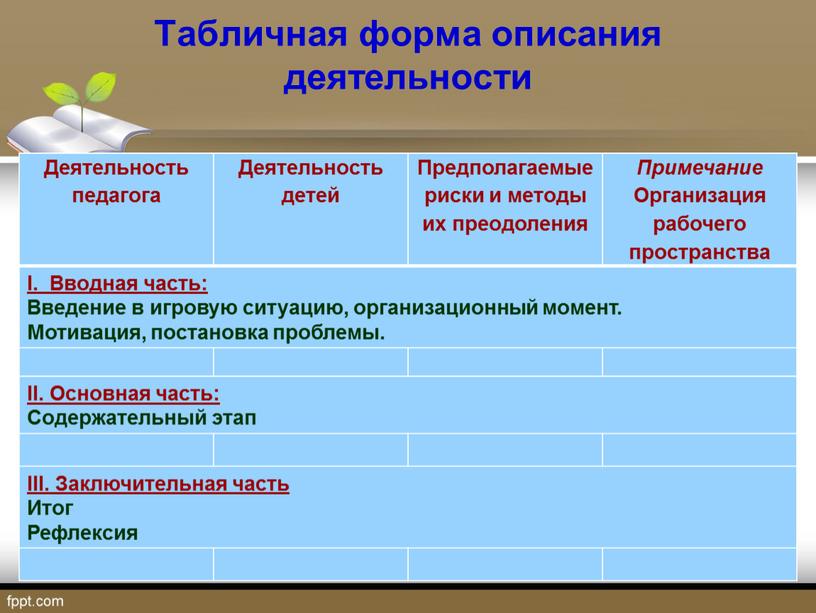 Форма описания